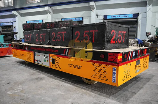 360 rotation trolley system