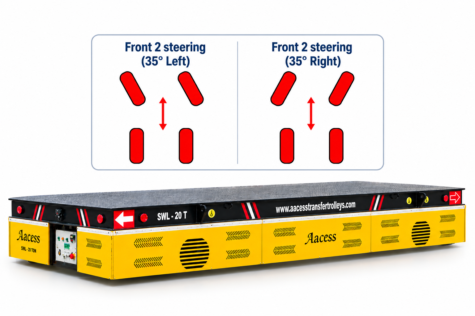 Aacess Battery Operated 35° Rotational Trolley Steering Modes and Unit