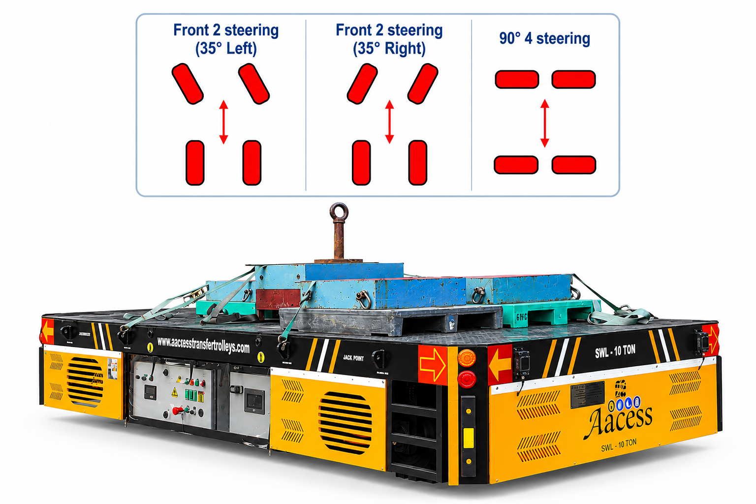 Aacess Battery Operated 90° Rotational Trolley Steering Modes and Unit