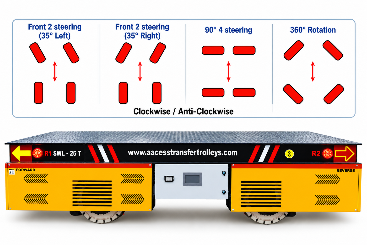 Aacess Battery Operated Omni Directional Trolley Steering Modes and Unit